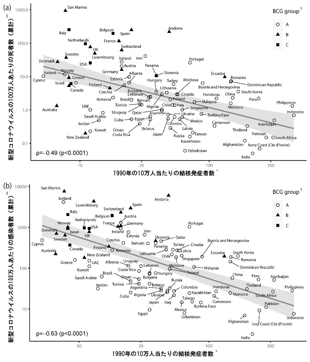 新型コロナワクチン 国や医療従事者が利益 リスクを十分説明し 国民1人1人が接種是非の判断を 感染症学会 Gemmed データが拓く新時代医療