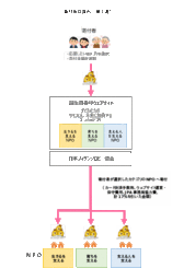 「誕生日寄付」第2期　寄付募集開始