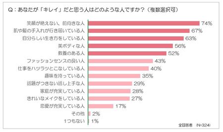 私史上最強レベルのキレイ はまだこれから 自分の内側 から生み出される キレイ が注目 ダノンジャパンのプレスリリース 共同通信prワイヤー