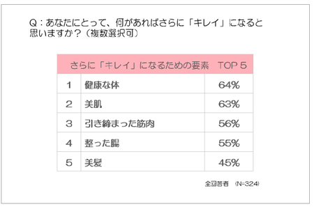 私史上最強レベルのキレイ はまだこれから 自分の内側 から生み出される キレイ が注目 ダノンジャパンのプレスリリース 共同通信prワイヤー