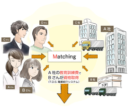 陸上輸送業界の人材不足解消に向けた事業を本格的に始動【静岡県・田方自動車学校】