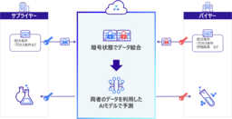 R&D向けMIツールの国内販売 長瀬産業とEAGLYSが代理店契約締結