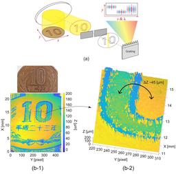 スペクトル干渉縞の畳み込み解析に基づくチャープした光周波数コムを用いた高解像度3Dイメージング法