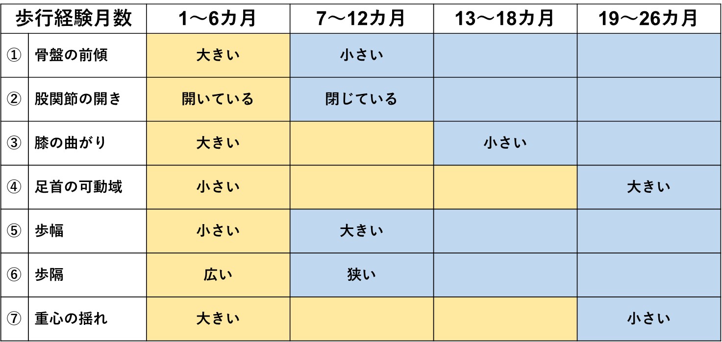 成長の2カ月先をみて早めの対策 家の中の事故を防ごう 育児情報誌miku ミク