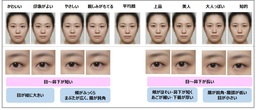 図3 「印象顔」と印象を特徴づける要素