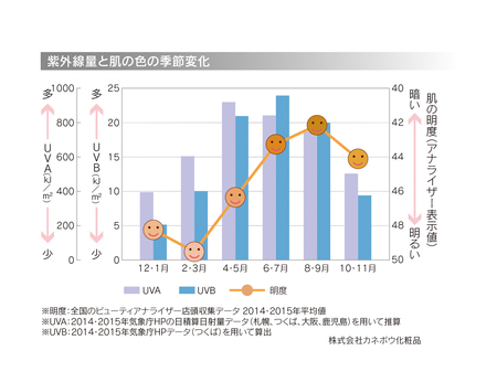 マスク着用時も 肌を守るために紫外線対策を カネボウ化粧品のプレスリリース 共同通信prワイヤー