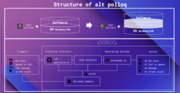 Structure of alt polloq | alt Inc