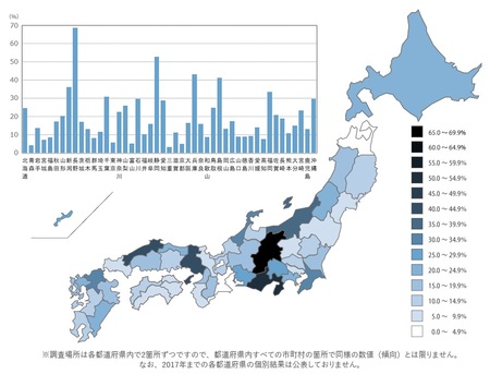 【 2019 信号機のない横断歩道における車の一時停止 】