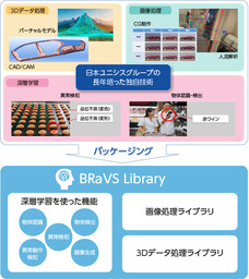 「BRaVS Library」概要図