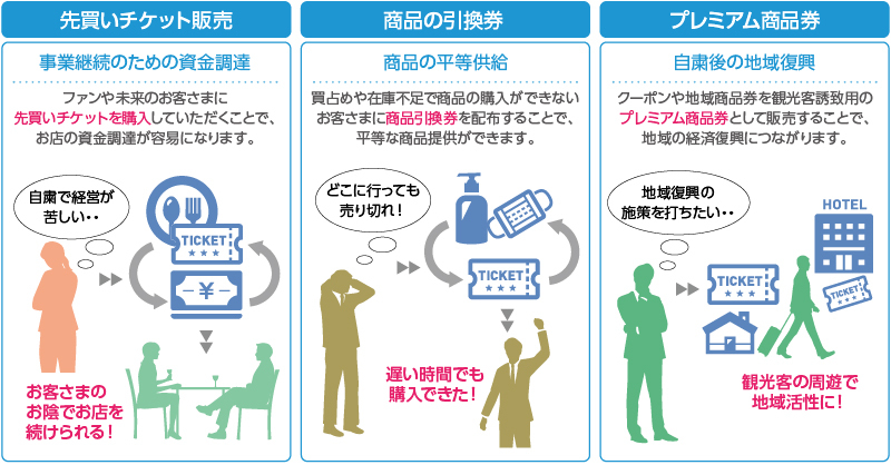 ブロックチェーンによるポストコロナ時代の電子チケット流通サービス「Kimaticke」提供開始、年内無償提供