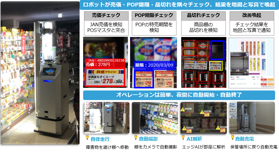 日本ユニシス 国内初、小売店舗の棚チェックを行うAIロボットサービス 