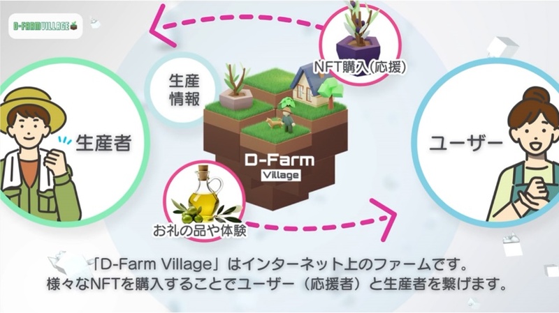 BIPROGY  NFTでサステナブルな食産業を推進する「D-Farm Village」概念実証を開始