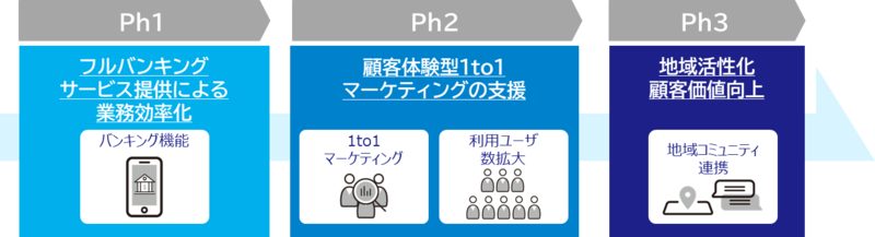 地域金融機関向けBIPROGYバンキングアプリ「＃tsumuGO_mobile」2024年春提供開始