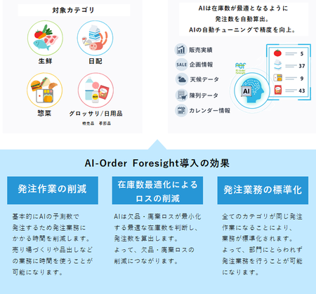 ライフ全304店舗の生鮮部門に AI需要予測による発注自動化サービス「AI‐Order Foresight」を適用