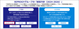 BIPROGY JAバンク全国約6,000店舗で新営業店システムを稼働し、事務効率化と顧客利便性の向上を目指す