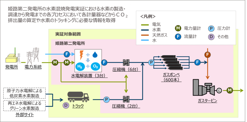  prw pi2lg glmv61l1