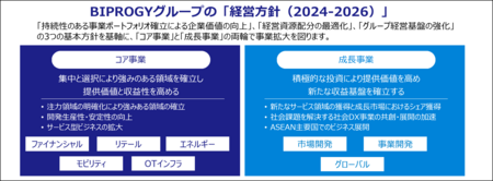 地域金融機関向け共同利用型クラウド勘定系サービス 「OptBAE2.0」朝日信用金庫へ提供開始