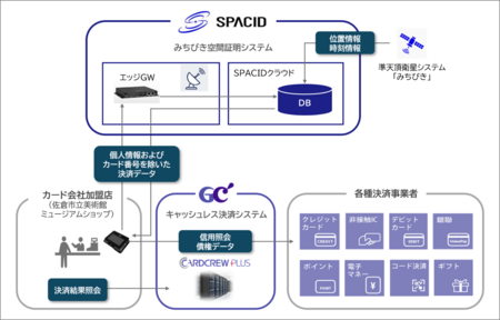 Spacid