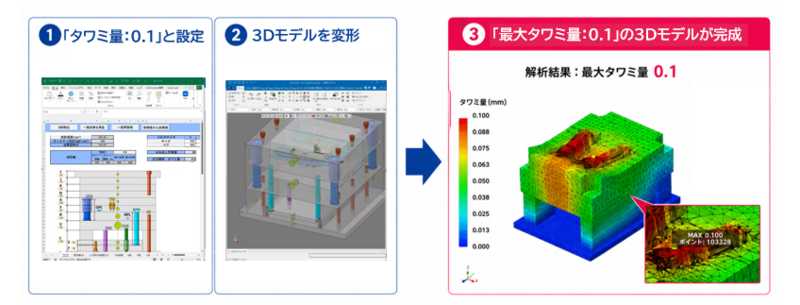 UEL 3DデータとAIで金型製作の業務改革を加速する、3次元CAD/CAM/CAEシステム「CADmeister 2026」販売開始