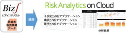 SaaS型リスク分析サービス｢リスクアナリティクス オン クラウド｣ERPパッケージ｢Biz∫®｣ユーザーへ提供開始
