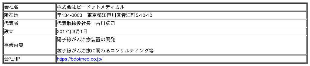 「スタートアップワールドカップ2022」の日本予選で、投資賞金5,000万円のジャパネットグループ賞を受賞 : J-CASTトレンド