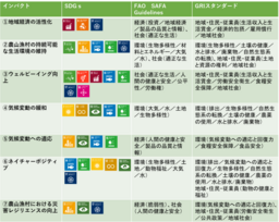 「農山漁村」インパクト創出ソリューション実装プログラムを開始します！