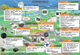 農林水産研究イノベーション戦略2025を公表