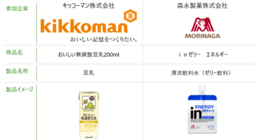 加工食品におけるカーボンフットプリント(CFP)算定ガイドを実践的な観点で改定