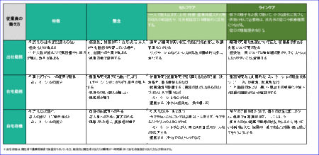 働き方別 ウィズコロナ時代に企業に求められる従業員のメンタルヘルスケア 紀伊民報agara