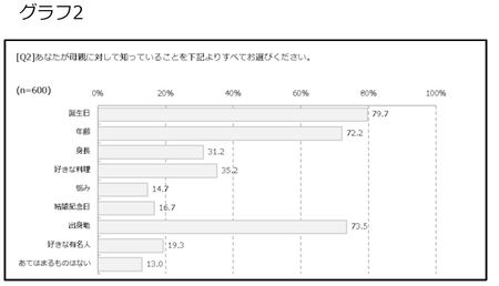 グラフ2