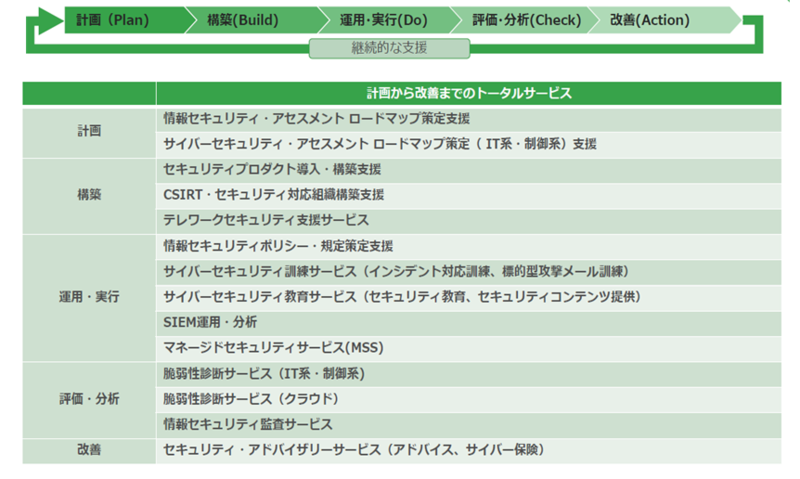 インフォメーション ディベロプメント ブロードバンドセキュリティと協業を開始 インフォメーション ディベロプメントのプレスリリース 共同通信prワイヤー