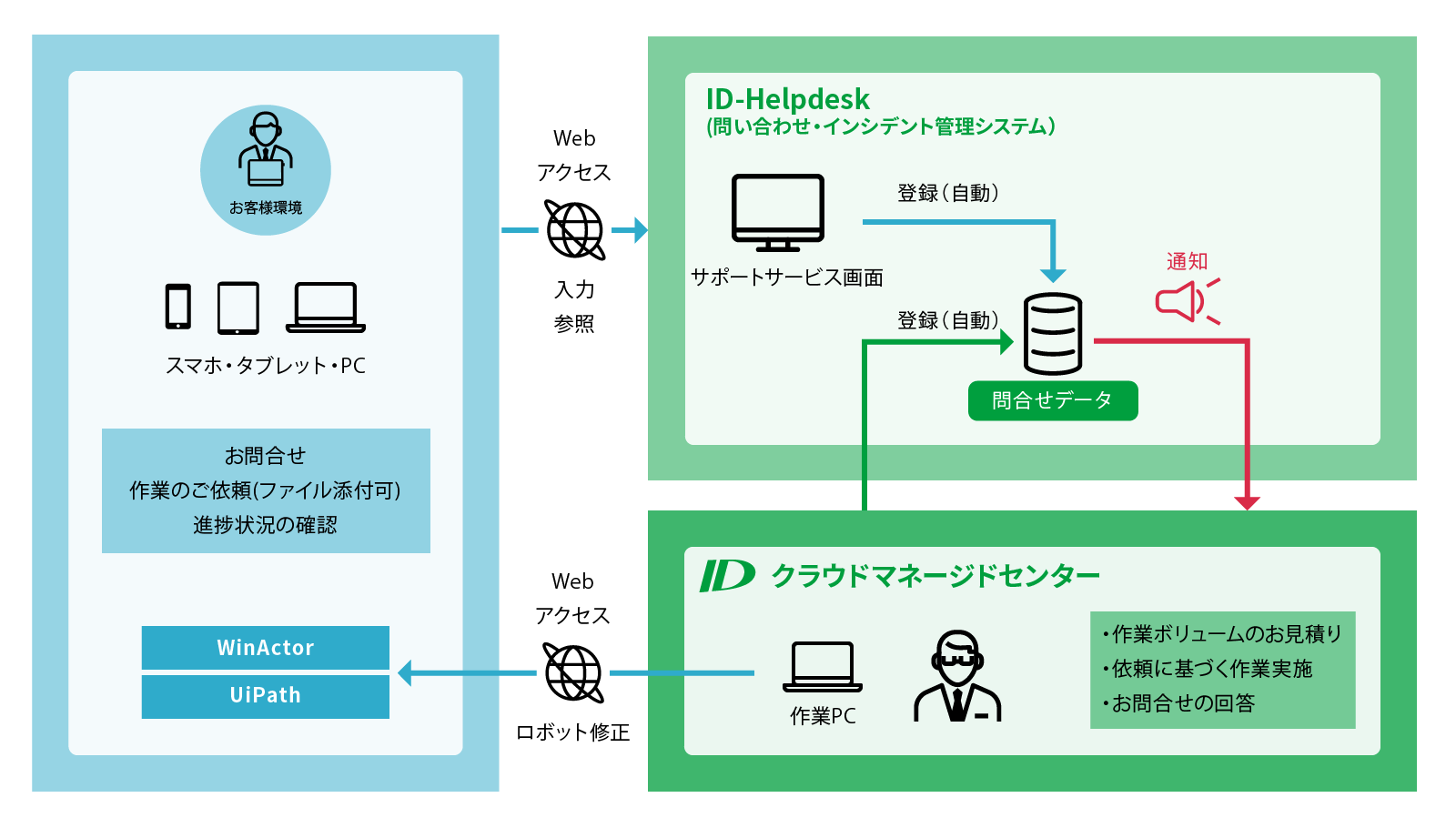 インフォメーション ディベロプメント Rpaリモート保守サービスを提供開始 信濃毎日新聞デジタル 信州 長野県のニュースサイト