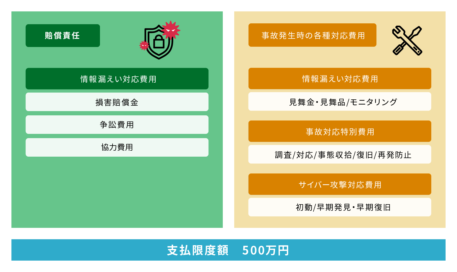 為替 ドル円 11月