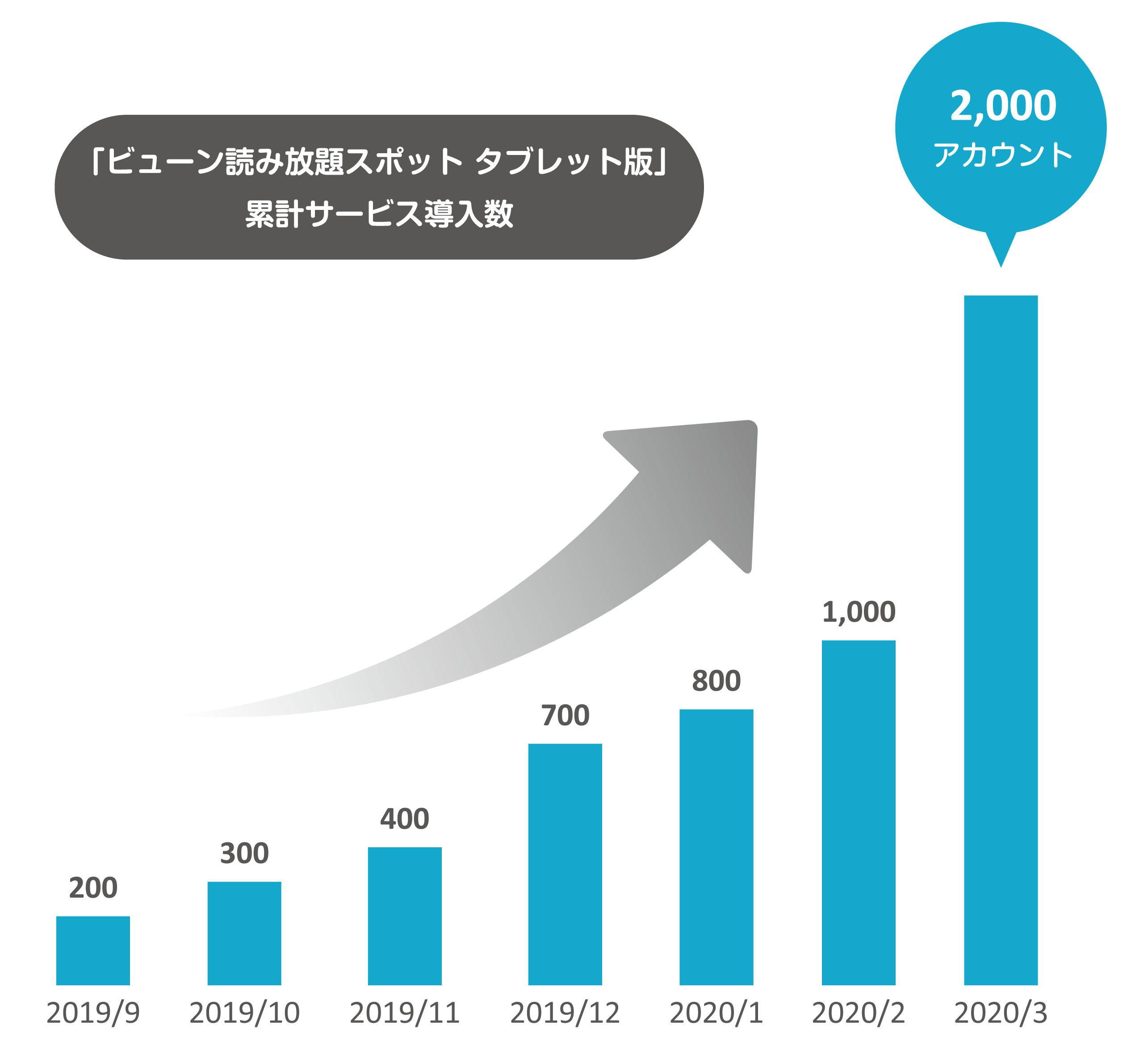 美容室向け電子書籍読み放題サービス ビューン読み放題スポット 導入数2 000アカウントを突破 春うららかな書房のプレスリリース 共同通信prワイヤー
