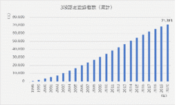 受験日が選べる あなたの町でも受けられる 21年度フードコーディネーター３級資格認定試験 受付始まる プレスリリース 新潟日報モア