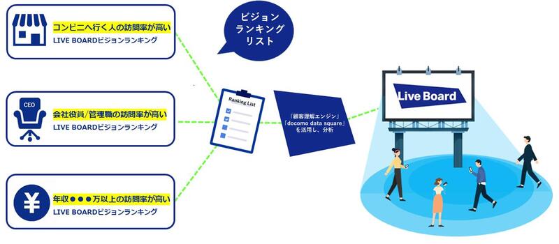 ファッション コスメ好き はどこにいる 全国のlive Board屋外ビジョンランキングtop30を発表 Live Boardのプレスリリース 共同通信prワイヤー