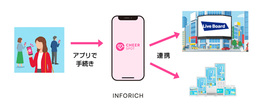 INFORICH、LIVE BOARDが応援広告事業に関する協業を開始