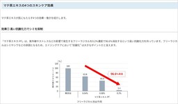 マテ茶エキスの4つのスキンケア効果