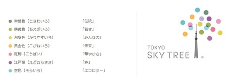 東京スカイツリーのロゴマーク