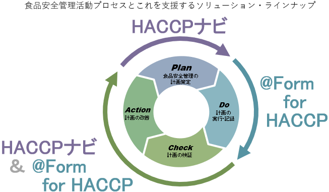 三菱総合研究所、サトーとHACCPナビの販売代理店契約を締結