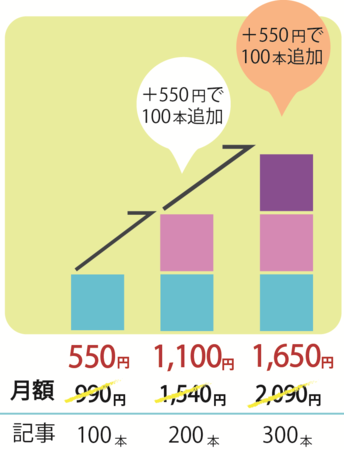 快適操作 無駄なく読める新サービス 沖縄タイムス プラス ライトプラン 7月28日から開始 沖縄タイムス社のプレスリリース 共同通信prワイヤー