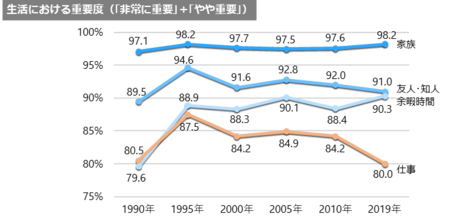 電通総研と同志社大学 世界価値観調査2019 日本結果を発表 電通グループのプレスリリース 共同通信prワイヤー