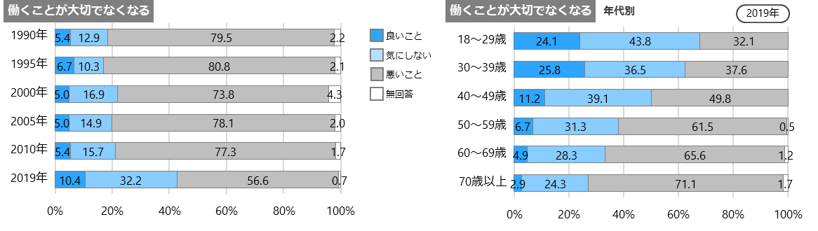 電通総研と同志社大学 世界価値観調査19 日本結果を発表 電通グループのプレスリリース 共同通信prワイヤー