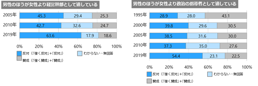 電通総研と同志社大学 世界価値観調査19 日本結果を発表 インディー