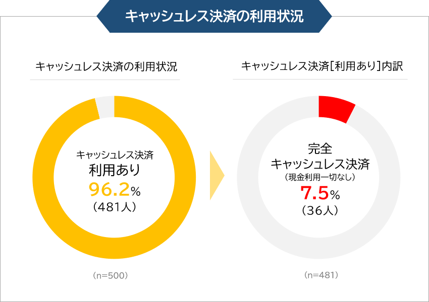 Pringの残高が セブン銀行atmでおろせるようになりました Pring プリン お金コミュニケーションアプリ