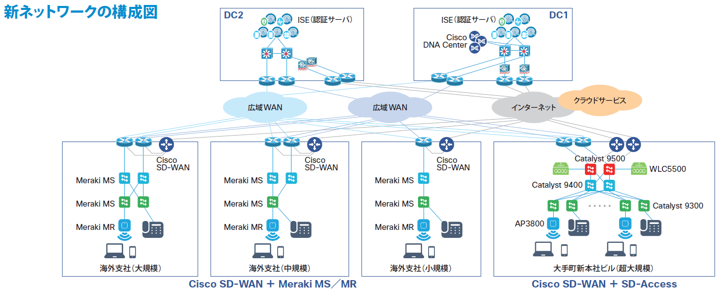 三井情報とシスコ 三井物産の世界65か国 地域132拠点へcisco Dnaを提供 三井情報のプレスリリース 共同通信prワイヤー