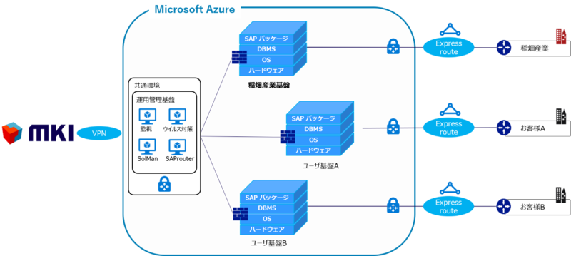三井情報、稲畑産業のSAP S/4HANAへのコンバージョンを9か月で完遂