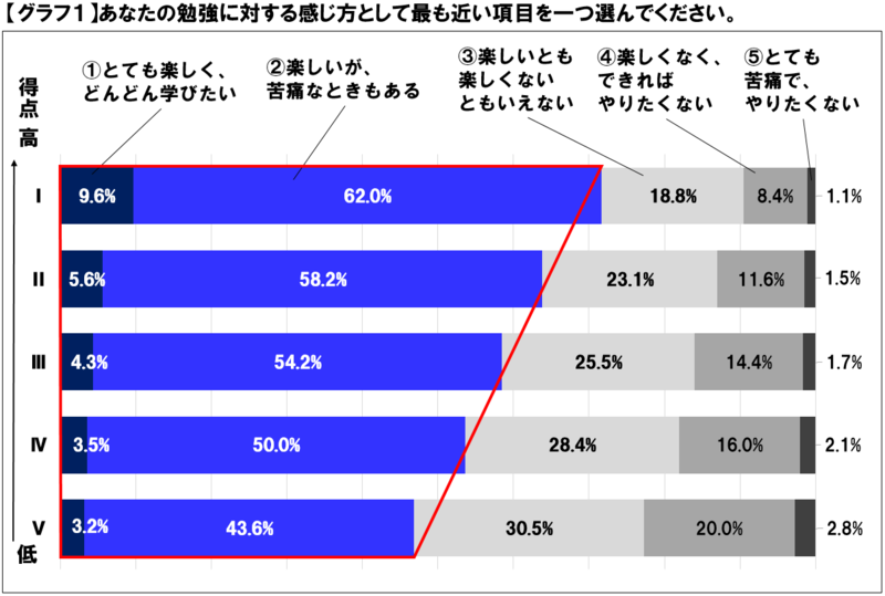 ベビームーンはいつとるべきですか?