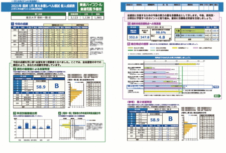 2022年度 第1回東工大本番レベル模試 2022年7月実施 東進 売れ筋 2023