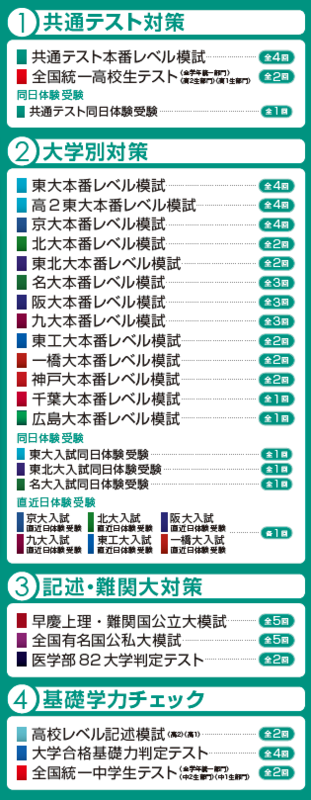 東進　東大模試 2021〜2023年3年分 2024年東大模試全成績表総集編～東大受験に宅浪で挑むリアル～ - 身を